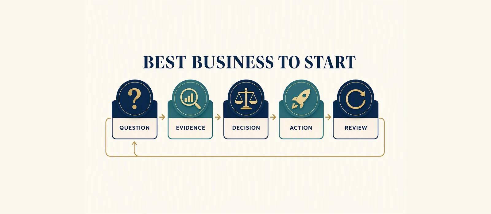 best business to start diagram