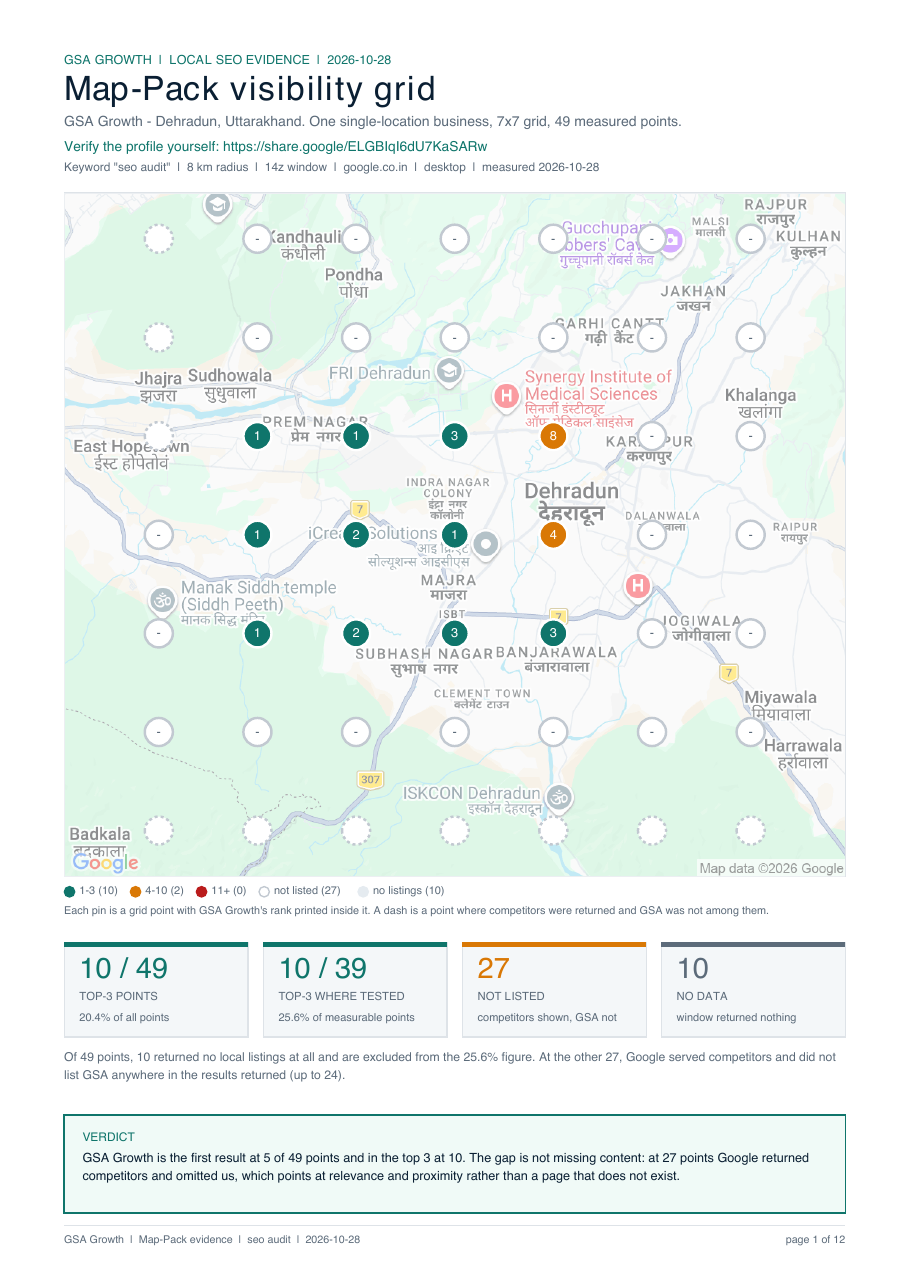 Page one of the local SEO audit: the grid map with the rank at every measured point