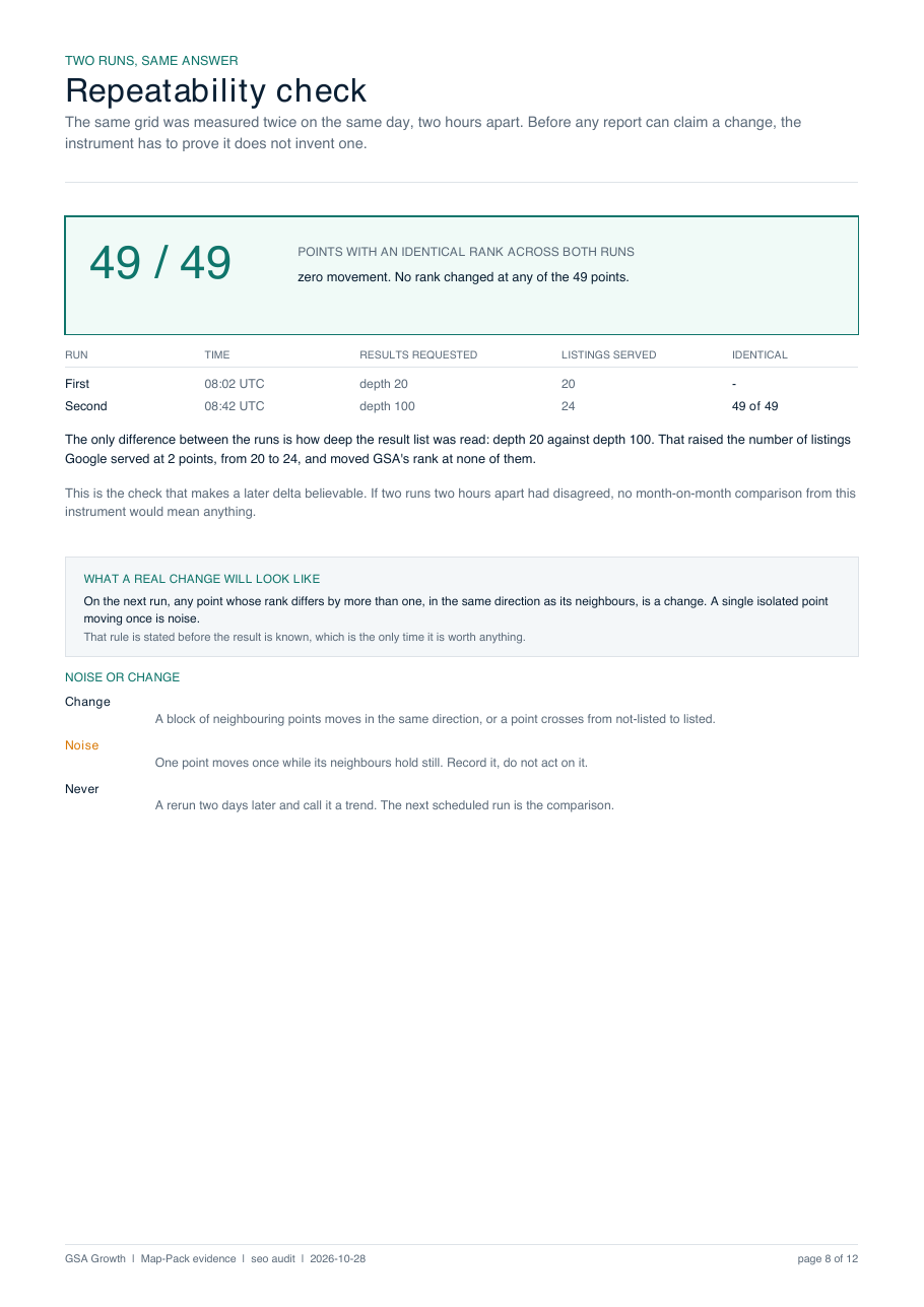 Page eight: every business observed with rating and reviews
